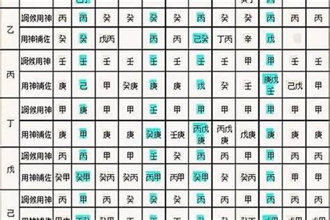 免費八字流年|生辰八字算命、五行喜用神查詢（免費測算）